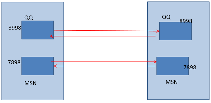 Java培訓(xùn)課程