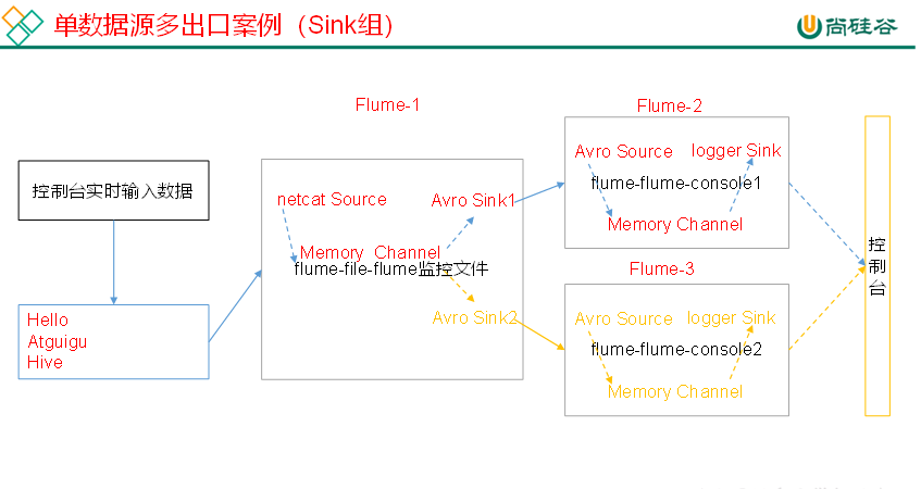 大數(shù)據(jù)培訓(xùn)課程